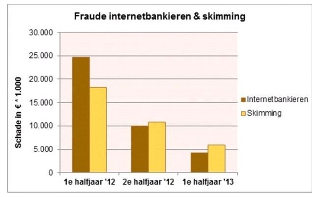 NVB - fraude 2013 NVB - fraude 2013